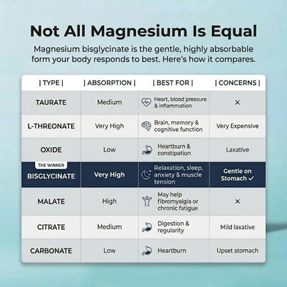 Magnesium Bisglycinate Gummies