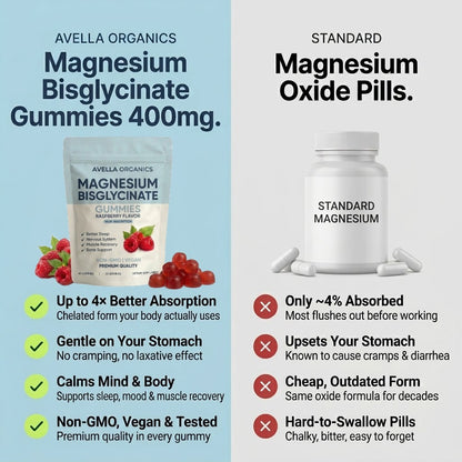 Magnesium Bisglycinate Gummies
